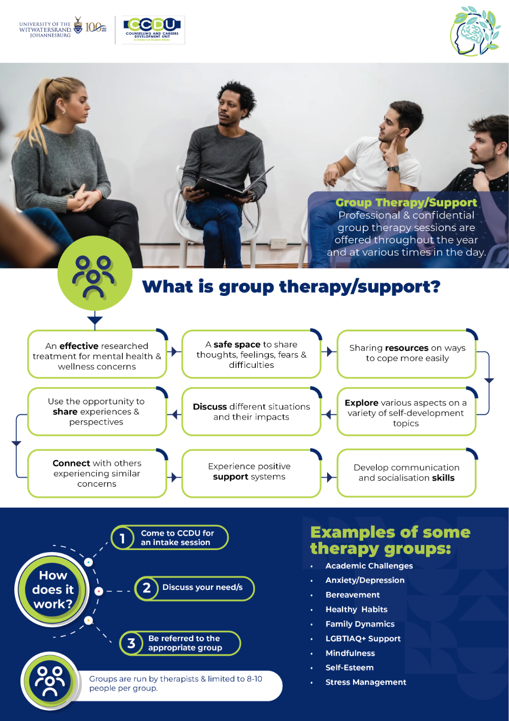 What is Group Therapy?